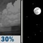 Friday Night: Scattered showers before midnight.  Partly cloudy, with a low around 72. Southeast wind 7 to 9 mph.  Chance of precipitation is 30%.