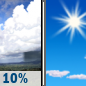 Tuesday: Isolated showers before noon.  Sunny, with a high near 90. East wind 8 to 16 mph.  Chance of precipitation is 10%.