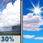 Monday: Scattered showers, mainly before noon.  Mostly sunny, with a high near 87. East wind 13 to 16 mph, with gusts as high as 21 mph.  Chance of precipitation is 30%.