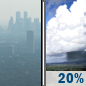 Sunday: Isolated showers after noon.  Widespread haze. Sunny, with a high near 91. Heat index values as high as 102. East southeast wind 10 to 20 mph, with gusts as high as 25 mph.  Chance of precipitation is 20%.