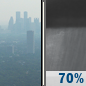 Saturday Night: Showers likely and possibly a thunderstorm after midnight.  Widespread haze before midnight. Partly cloudy, with a low around 78. East wind 9 to 11 mph.  Chance of precipitation is 70%.