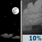 Monday Night: Isolated showers after midnight.  Mostly clear, with a low around 76. East southeast wind around 9 mph.  Chance of precipitation is 10%.