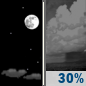 Tonight: Scattered showers, mainly after 3am.  Mostly clear, with a low around 68. East wind around 5 mph becoming light and variable  in the evening.  Chance of precipitation is 30%.