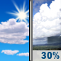 Saturday: Scattered showers, mainly after noon.  Mostly sunny, with a high near 89. East wind 6 to 11 mph.  Chance of precipitation is 30%.