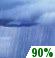 Sunday: Showers and possibly a thunderstorm.  High near 85. East wind 10 to 16 mph, with gusts as high as 21 mph.  Chance of precipitation is 90%.
